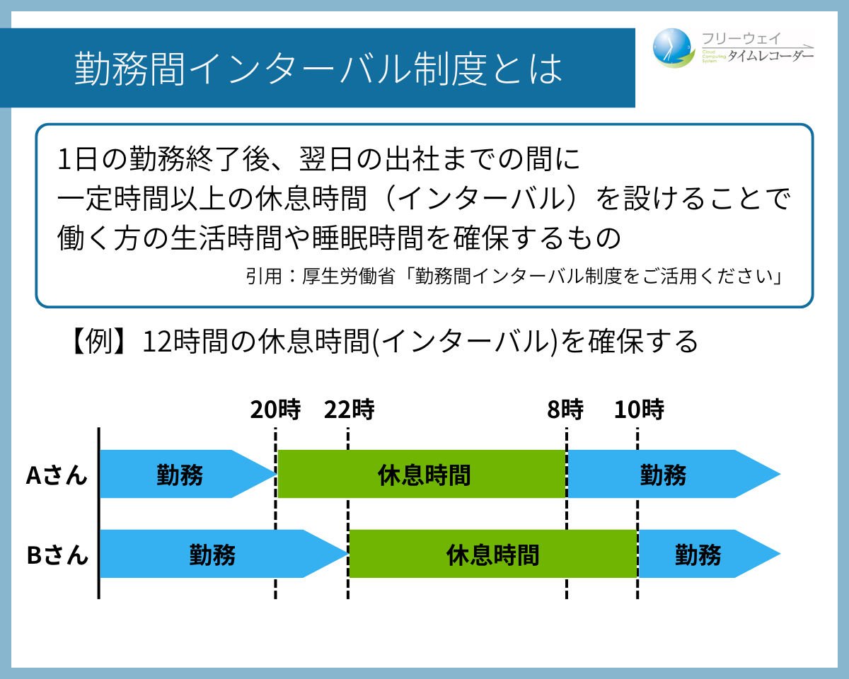 image01_勤務間インターバル制度とは