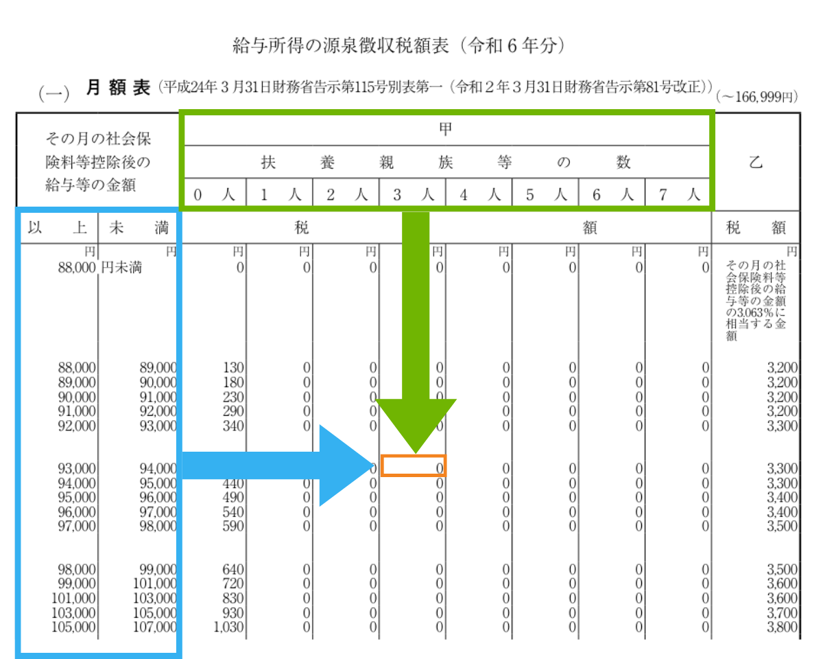 給与所得の源泉徴収税額表（令和6年分）
