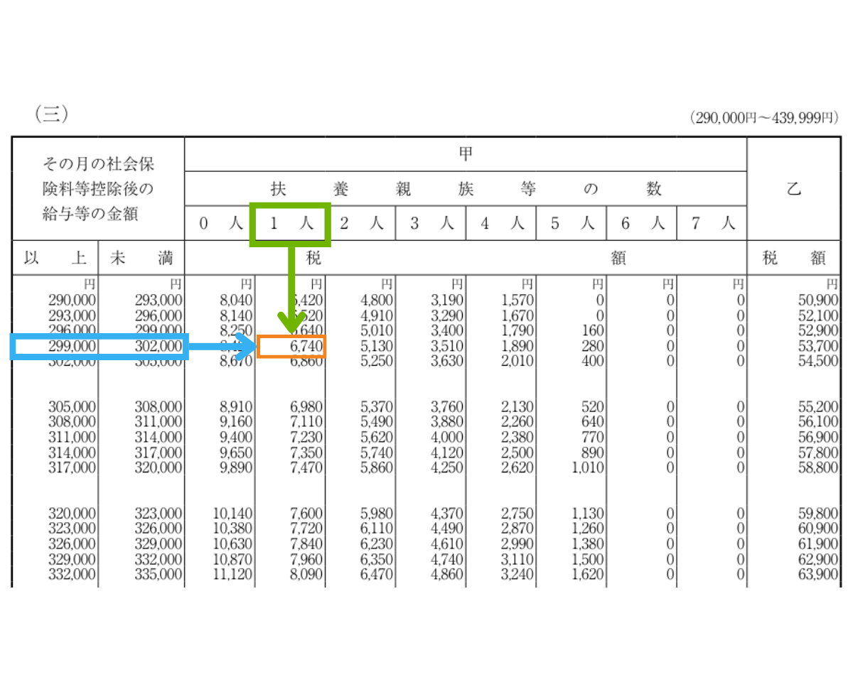 給与所得の源泉徴収税額表（令和6年分）