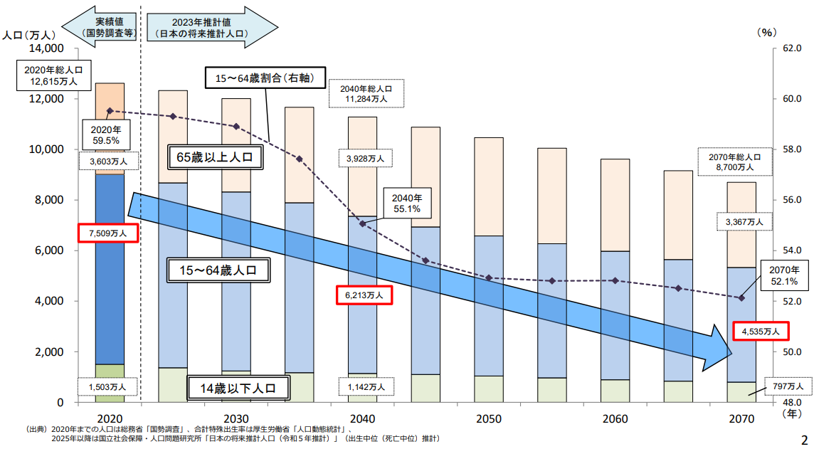 人口減少社会への対応と人手不足の下での企業の人材確保に向けて