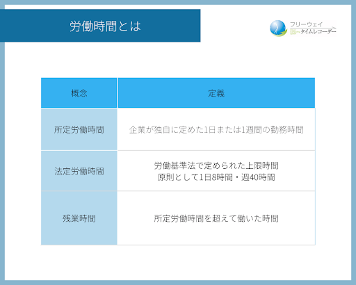 労働時間とは