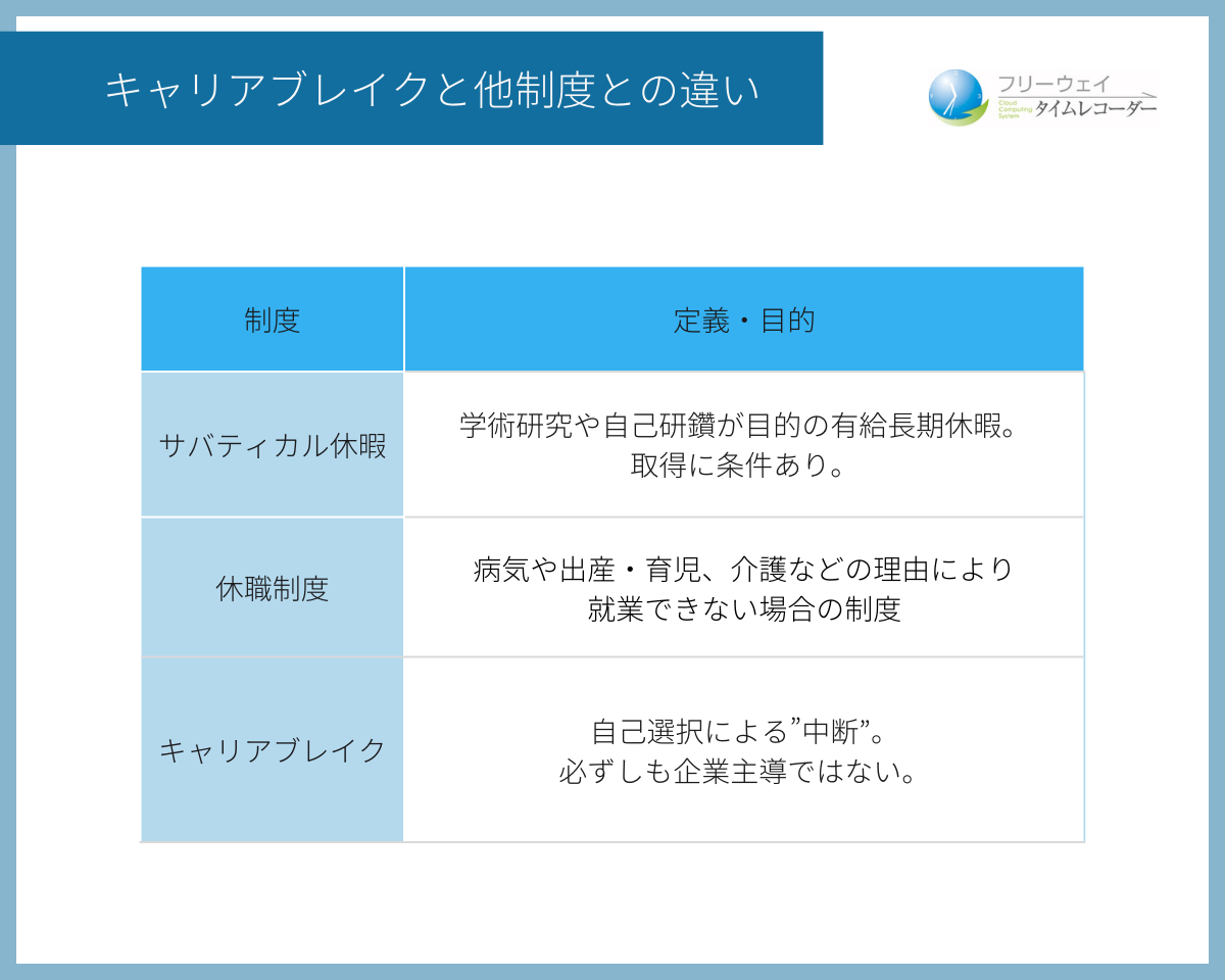 キャリアブレイクと他制度との違い