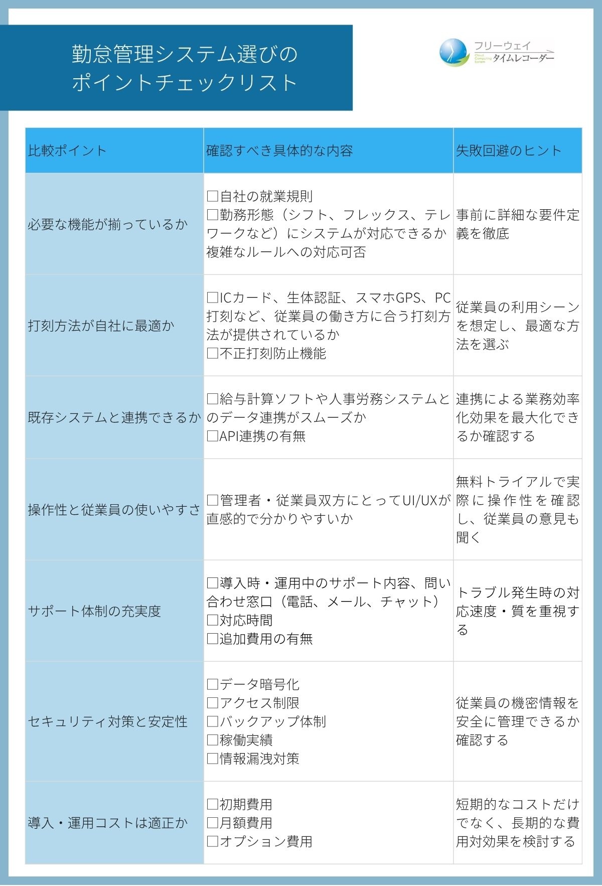 勤怠管理システム選びのポイント