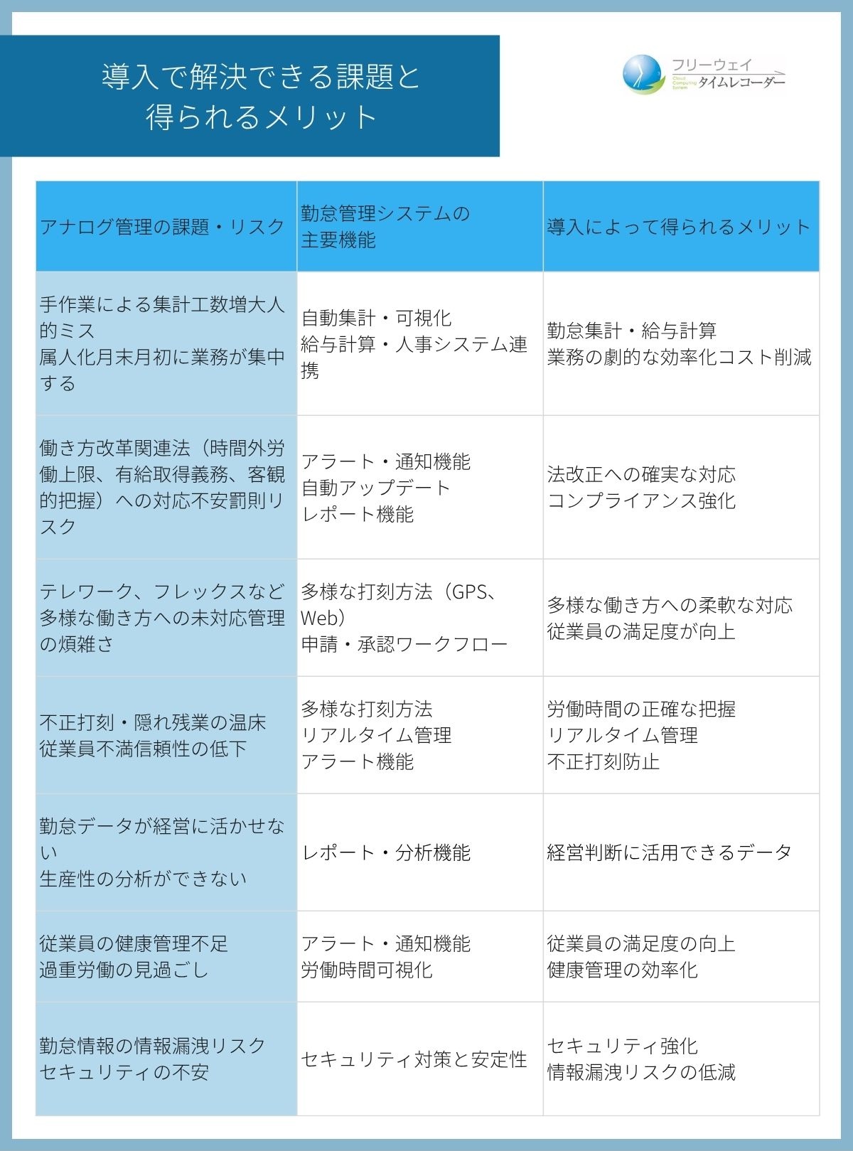 勤怠管理システム導入で解決できる課題と得られるメリット