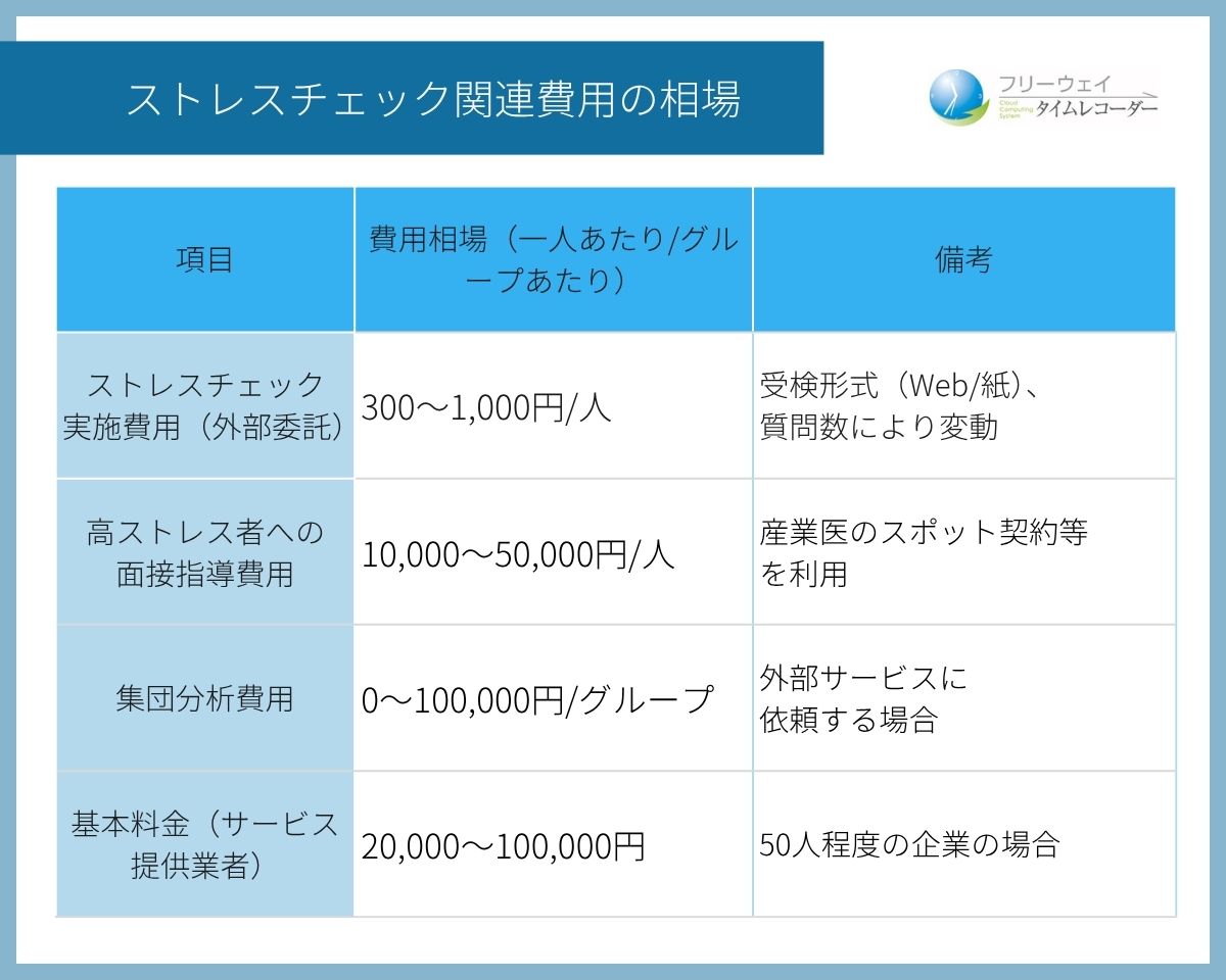 ストレスチェック関連費用の相場