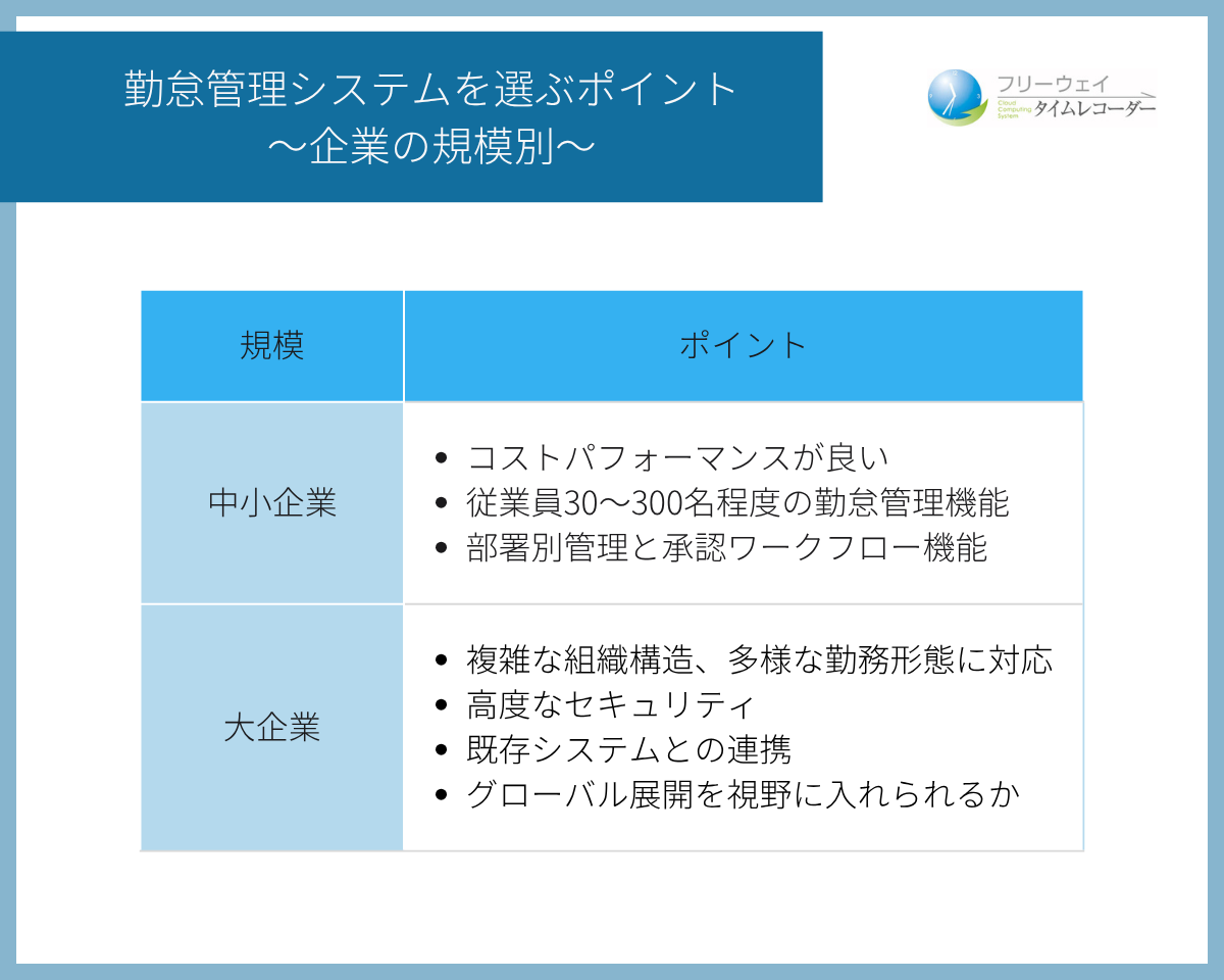 勤怠管理システムを選ぶポイント_企業の規模別