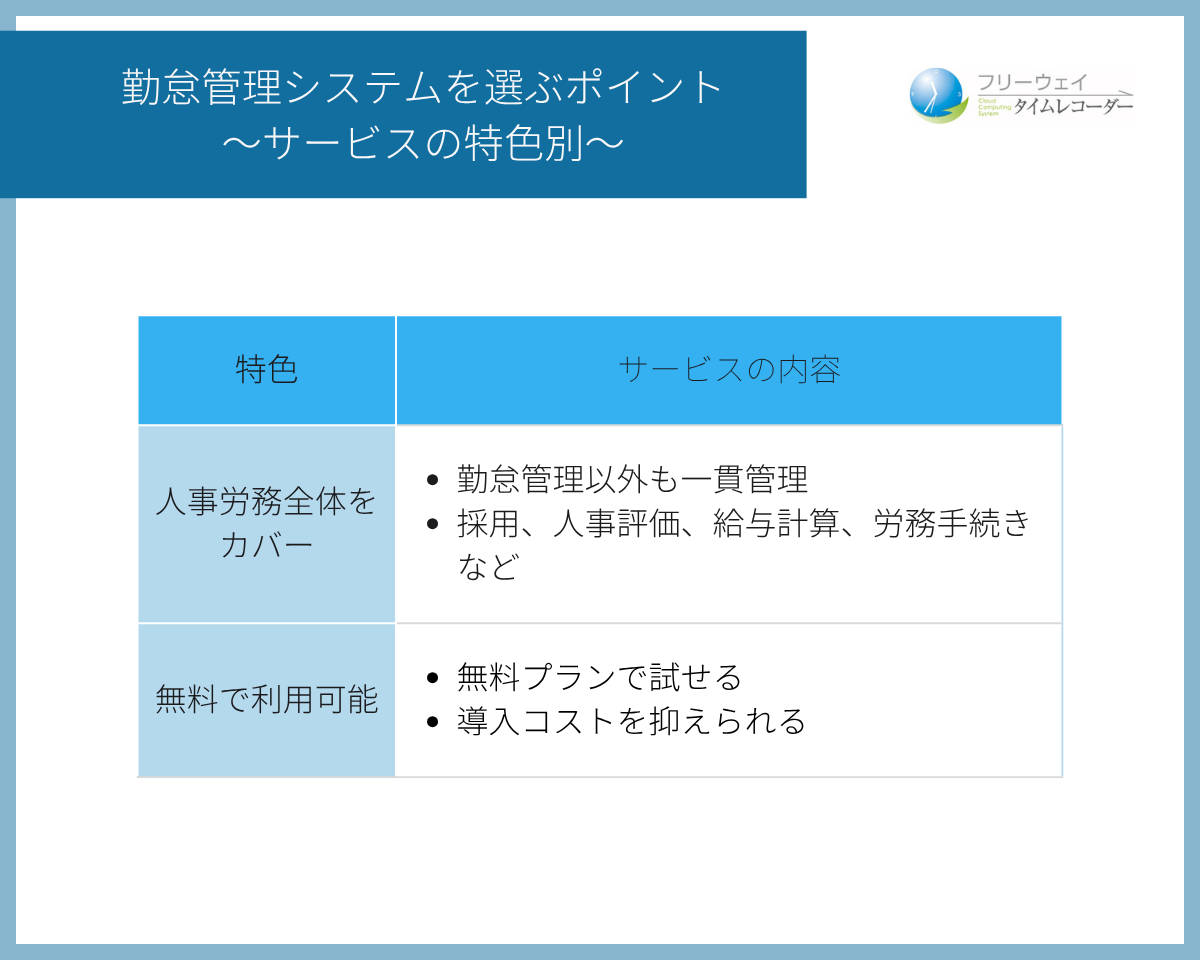 サービスの特色別
