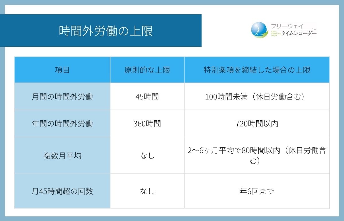 時間外労働の上限